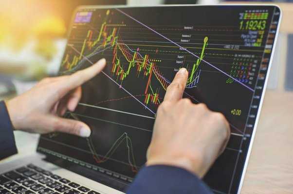 A importância da gestão de risco no forex trading