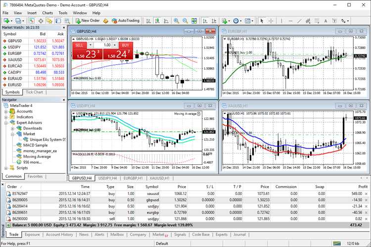 Best software for forex trading