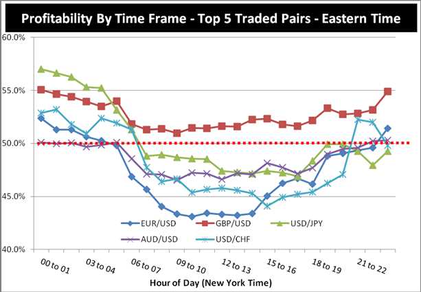 Best time for forex trading