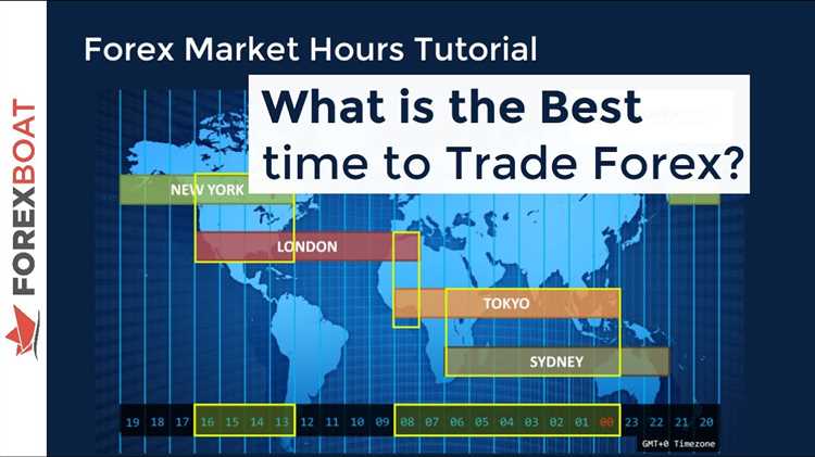 Best time for trading forex