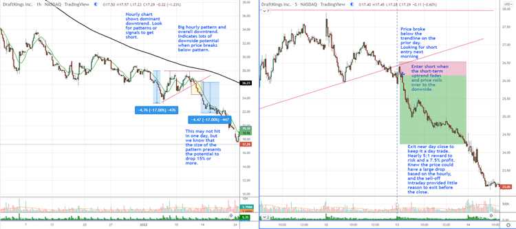 Análise dos diferentes períodos de tempo mais populares utilizados pelos traders forex