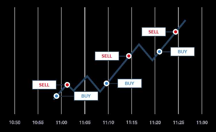 O impacto psicológico no swing trading forex em diferentes intervalos de tempo