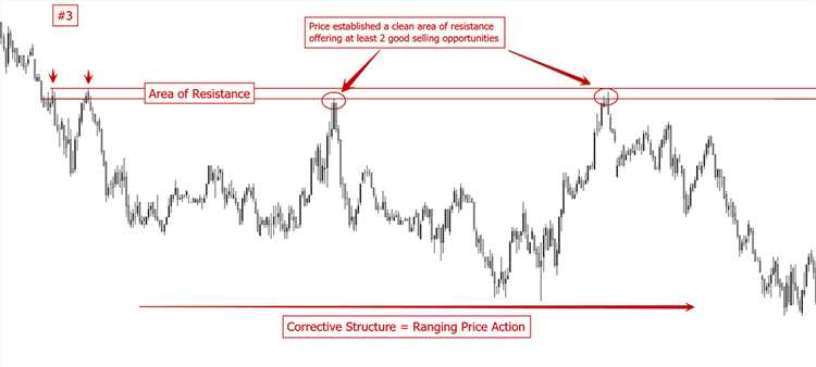 Best time frame for swing trading forex