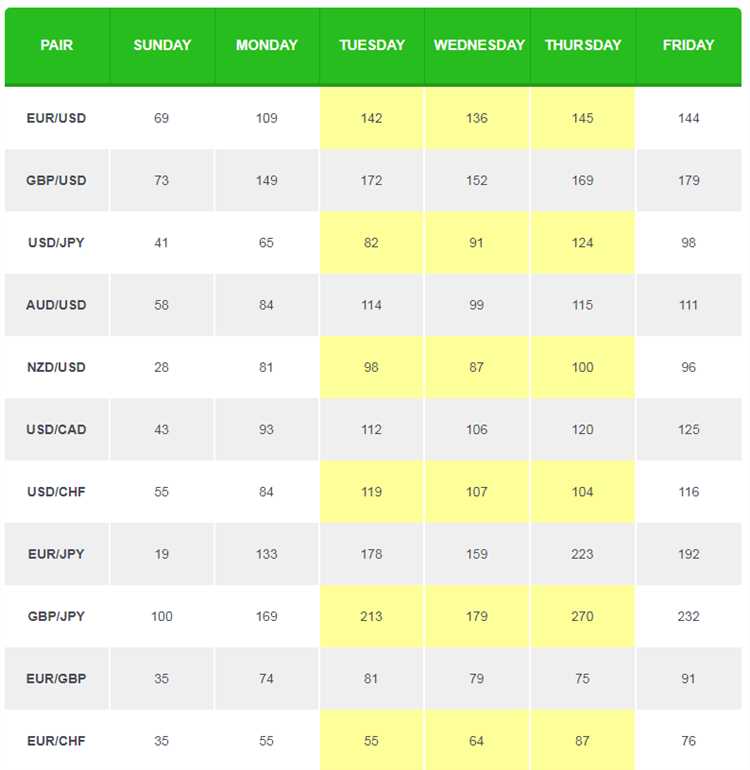 Best time to do forex trading