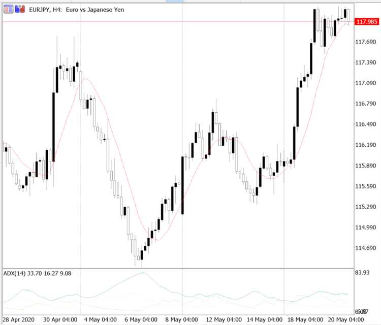 Compreender o mercado de forex