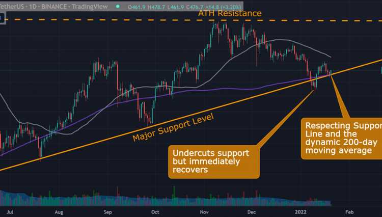 Como iniciar no comércio de moedas digitais na Binance