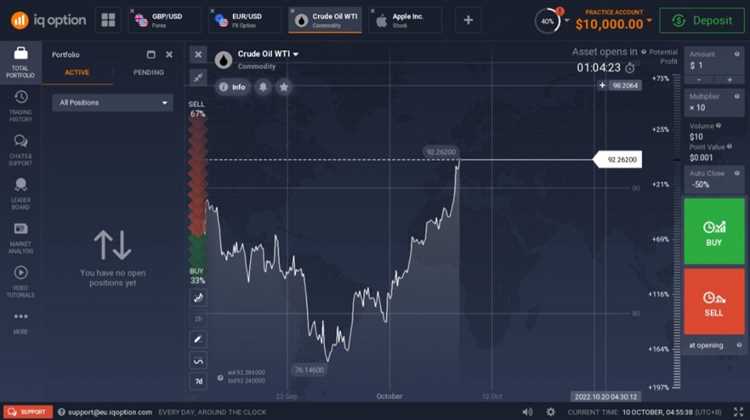 Análise técnica e análise fundamental