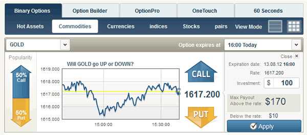 Binary trading forex