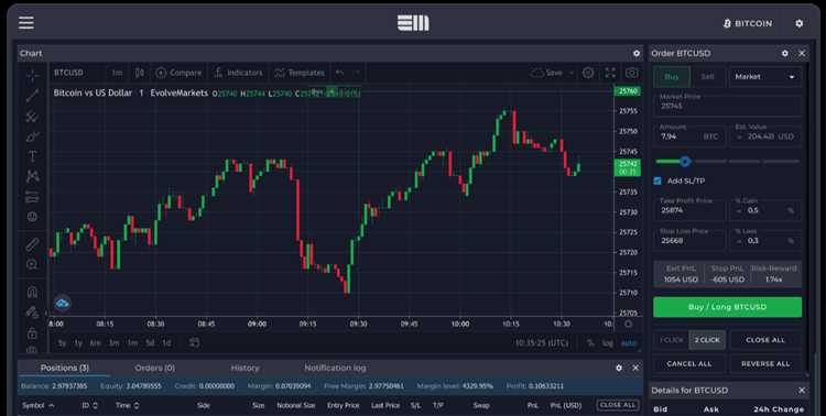 Faça negociações lucrativas com nossa plataforma de Bitcoin forex