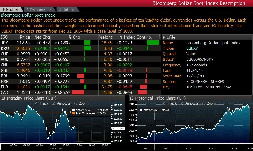 Como a Bloomberg auxilia os traders a identificar oportunidades lucrativas no mercado cambial