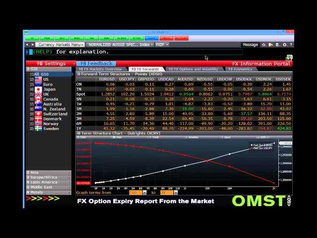 Bloomberg forex trading