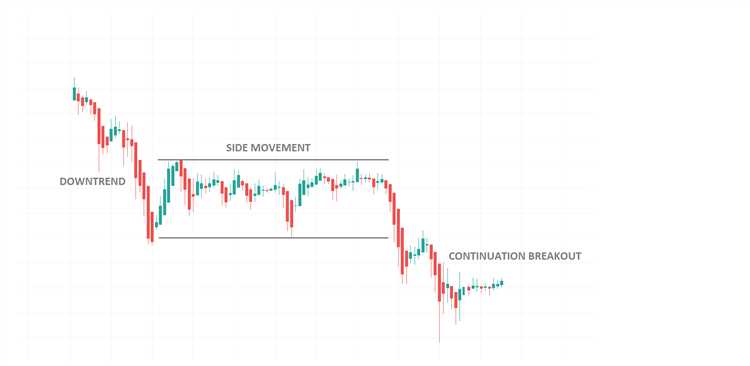 Breakout forex trading strategy