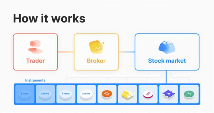 Broker forex trading