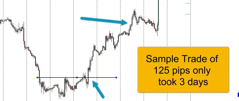 Como dar os primeiros passos no mercado forex com apenas $1