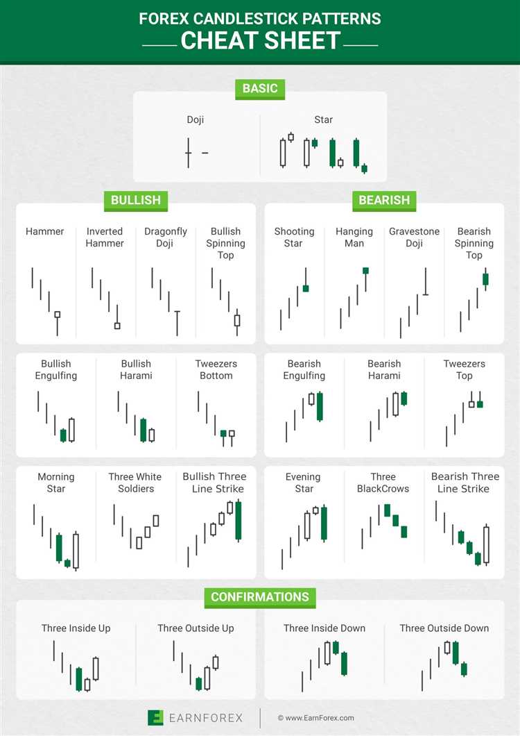 História e origem do uso do candlestick no mercado financeiro