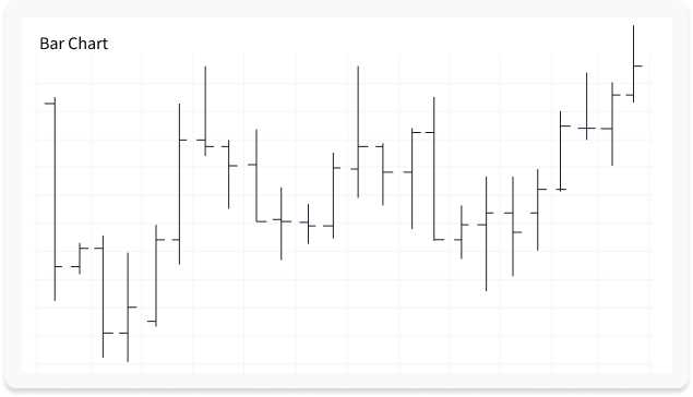 Princípio básico do funcionamento do candlestick na análise técnica