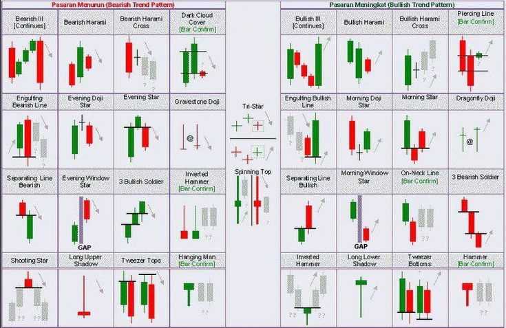 Candlestick forex trading