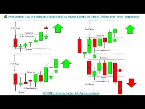 Candlestick patterns to master forex trading price action free download