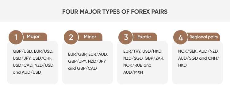 Capital for forex trading