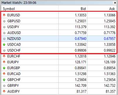 Eduque-se constantemente sobre os conceitos e terminologias do mercado forex para tomar decisões informadas