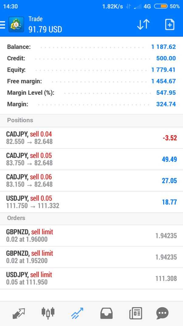 Cara cepat profit trading forex