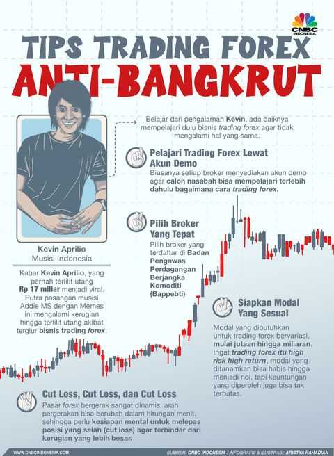 Cara main trading forex