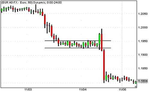 Cara trading forex dengan news