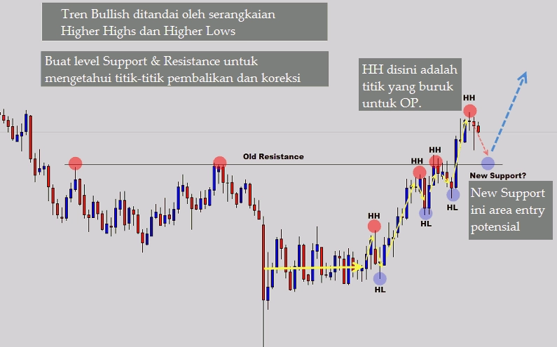 Cara trading forex tanpa indikator