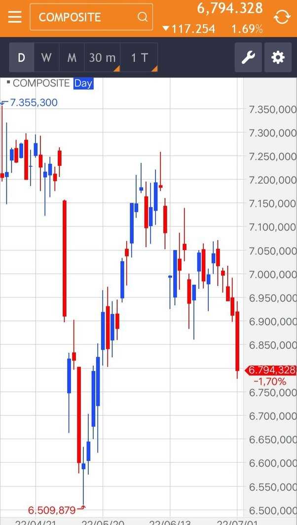 Cara trading forex yang baik dan benar