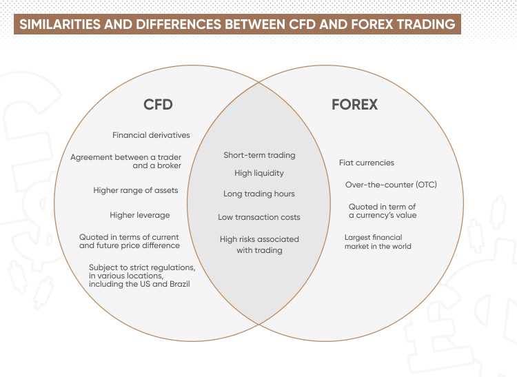 Como acompanhar notícias e eventos econômicos relevantes na negociação de CFD forex