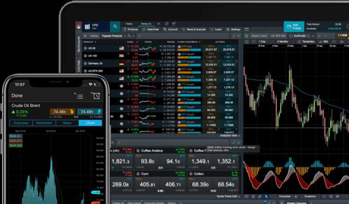 Cfd forex trading platform