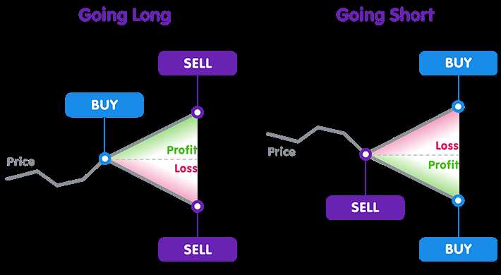 Cfd forex trading