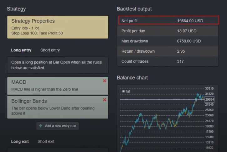 O ChatGPT como uma Ferramenta de Suporte no Mercado Forex