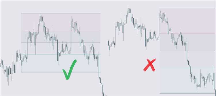 Utilizar ordens de stop loss para limitar as perdas em negociações desfavoráveis