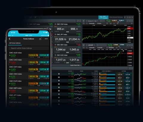 Cmc forex trading