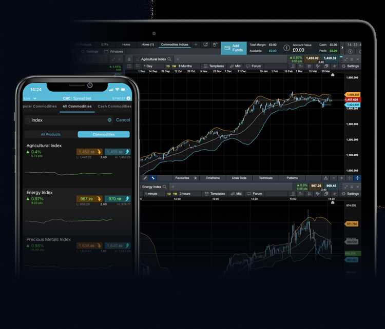 Cmc markets forex trading