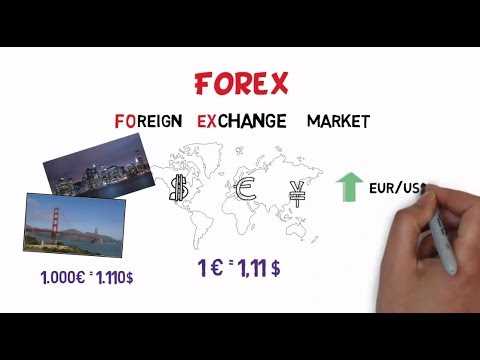 Como escolher uma corretora forex confiável