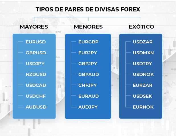 Como acompanhar notícias econômicas no mercado forex