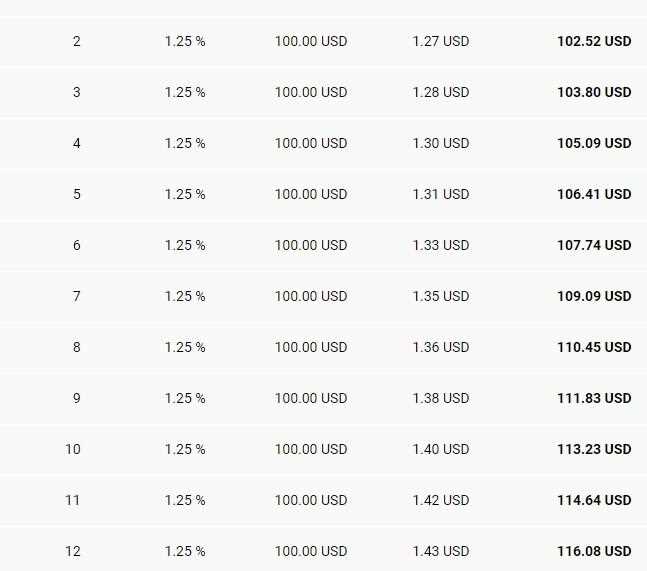 Compound interest and forex trading currencies