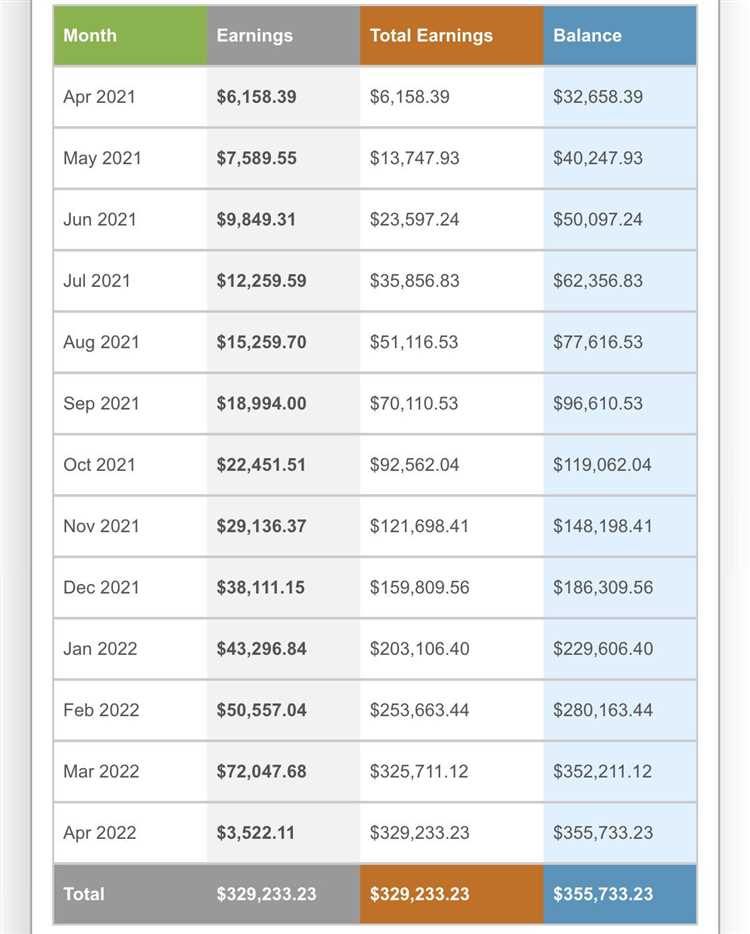 Compound interest in forex trading