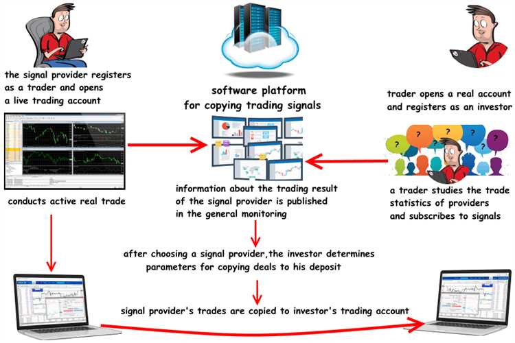 Analise o desempenho de sucesso dos traders no decorrer da história