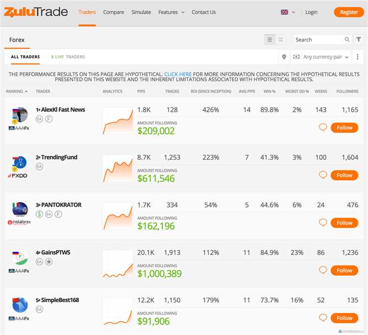 Copy trading forex mt4