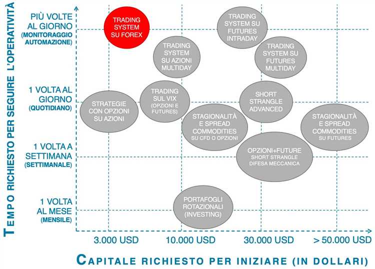 Descubra como controlar suas emoções e evitar decisões impulsivas que podem afetar seus resultados.