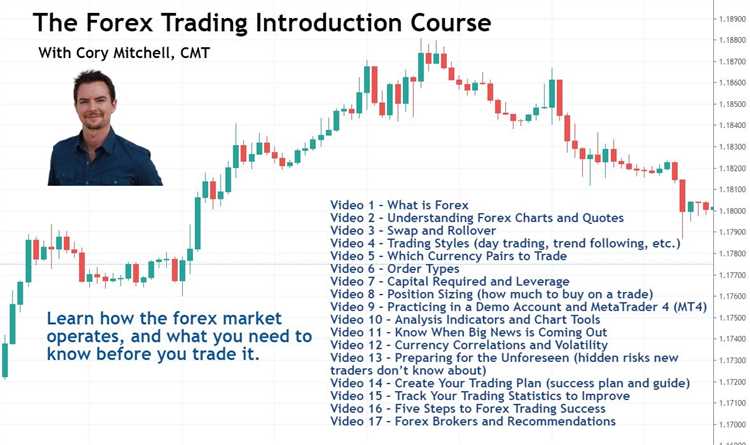 Course forex trading