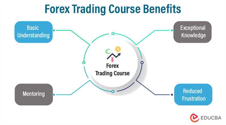 Courses for forex trading