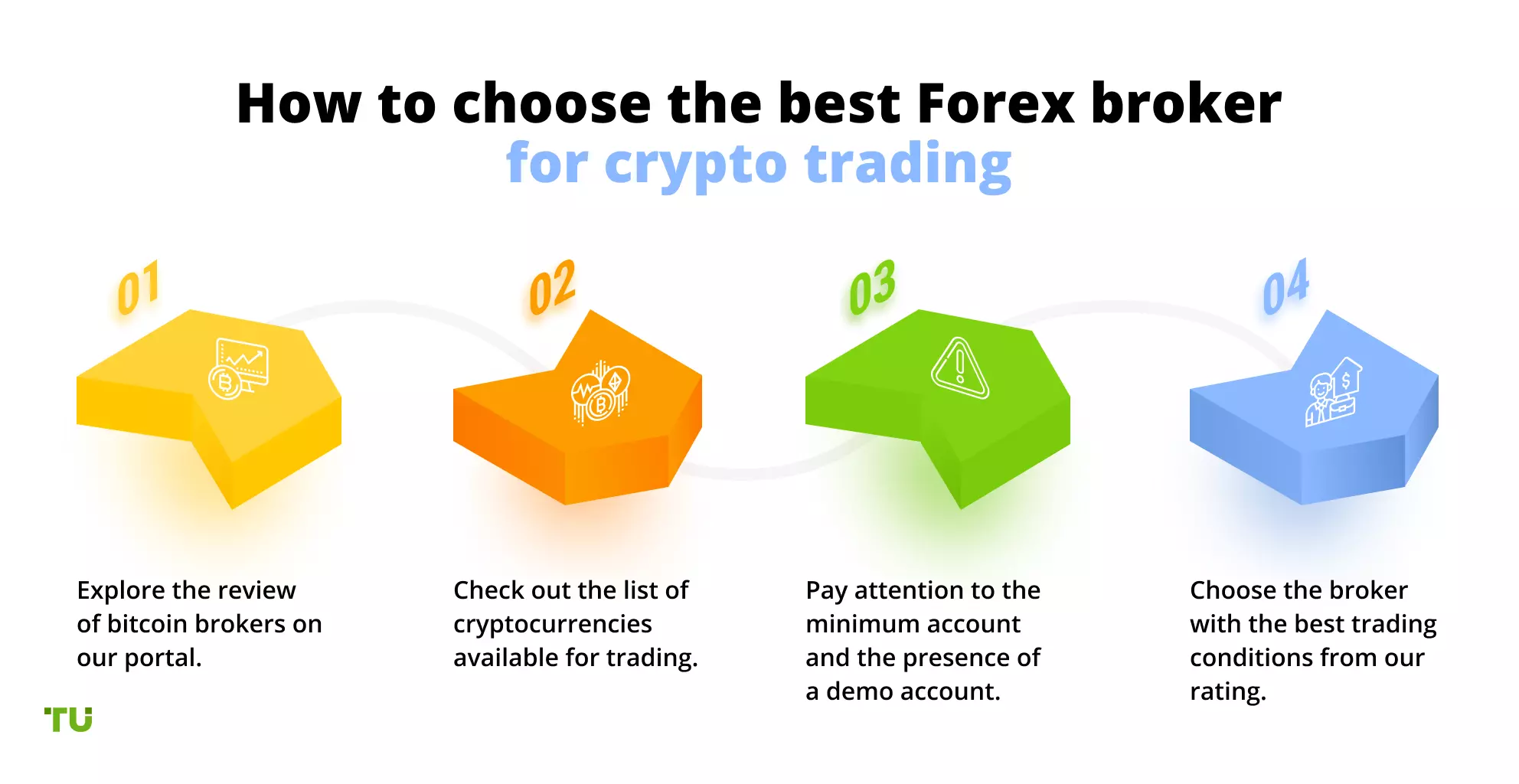 Crypto forex trading platform