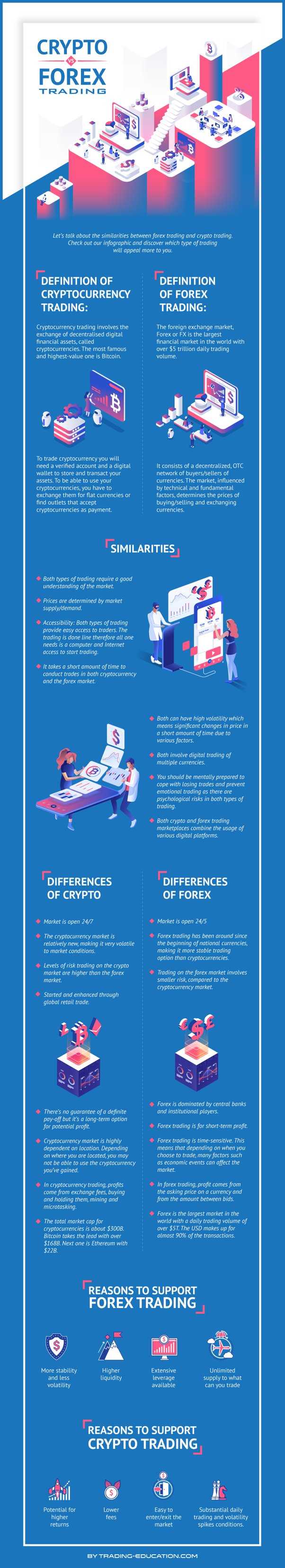 Regulação e segurança no comércio em forex