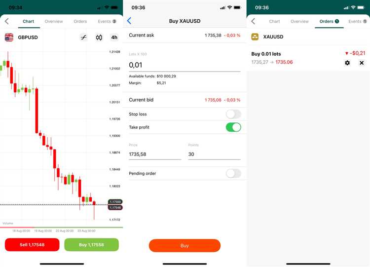 Utilize gráficos e indicadores técnicos para tomar decisões informadas na conta demo