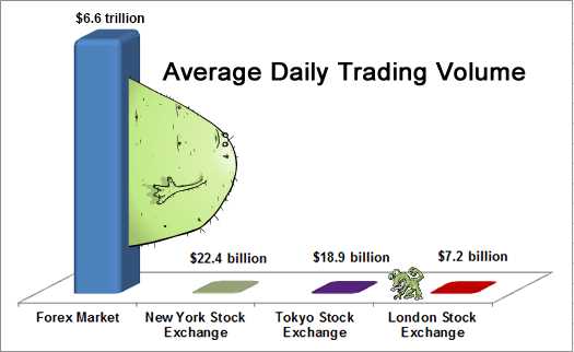 Currency forex market trading