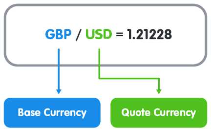 Os pares de moeda mais favoráveis para negociação no mercado forex